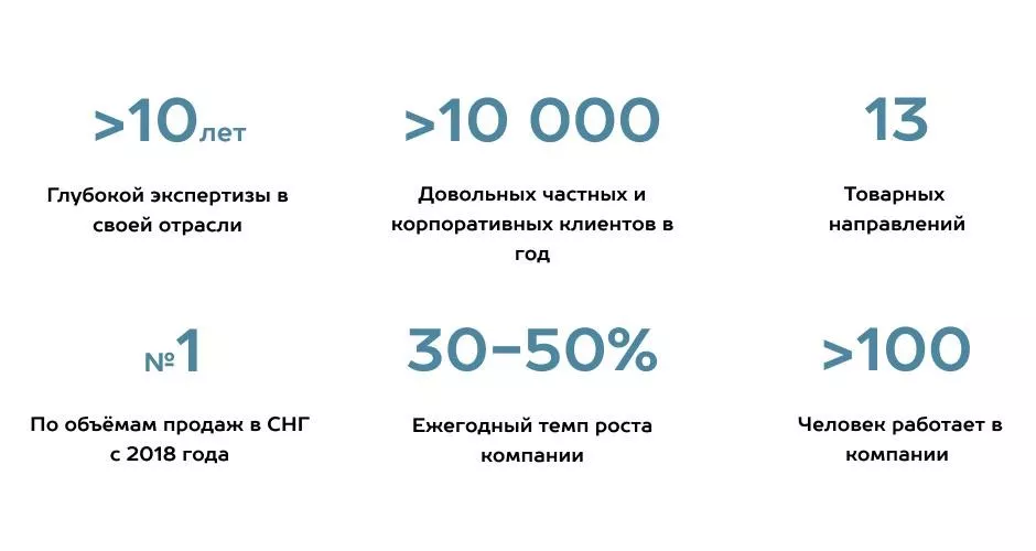 Как выбрать подрядчика по монтажу гаражных и промышленных секционных ворот в Ставрополе Как выбрать подрядчика по монтажу гаражных и промышленных секционных ворот