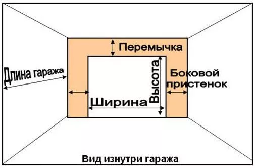 Что нужно сделать для установки секционных ворот в Ставрополе Что нужно сделать для установки секционных ворот